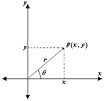  example of Circular Functions