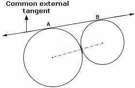 Definition Of Common Denominator | Define Common Denominator - Algebra ...