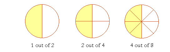 Definition And Examples Equivalent Fractions Define Equivalent 