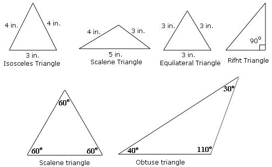 Definition and examples of triangle | define triangle - geometry - Free