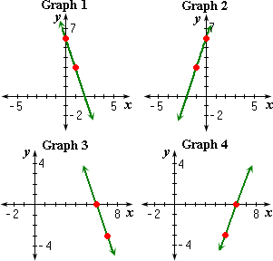 Graph Y 3X