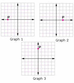  example of  Imaginary Axis 