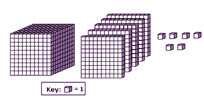 Definition And Examples Mab Blocks 