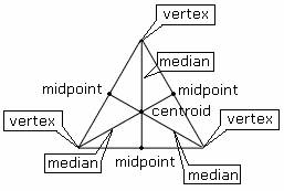 median geometry in real life