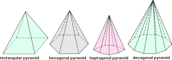 Definition And Examples Of Pyramid Define Pyramid Geometry Free 