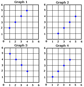 graph y 6