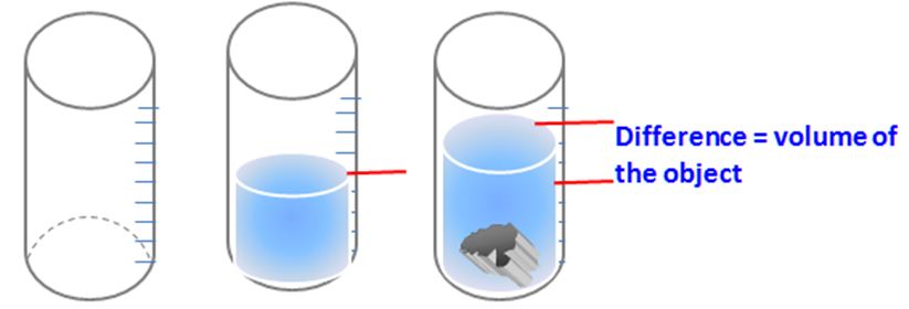 Definition Of Density Define Density Physics DictionaryOnline