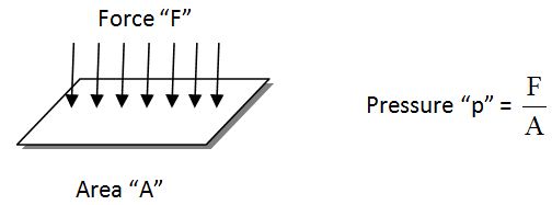 Pressure Physics Socratic